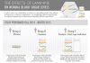 Can this food supplement work to lower blood sugar? laminine blood sugar level trial